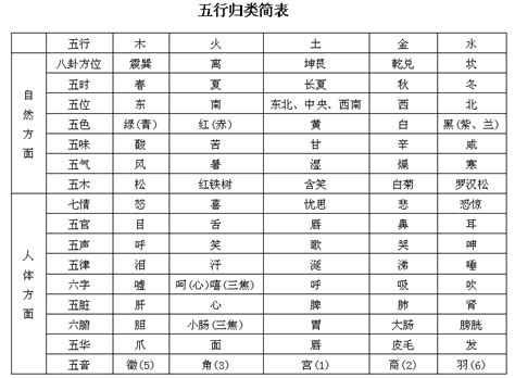 植物的特性 喜五行